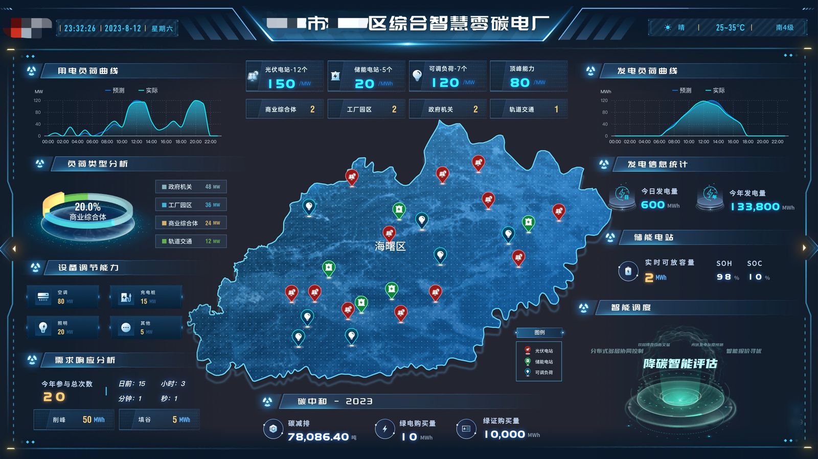 虚拟电厂与综合能源